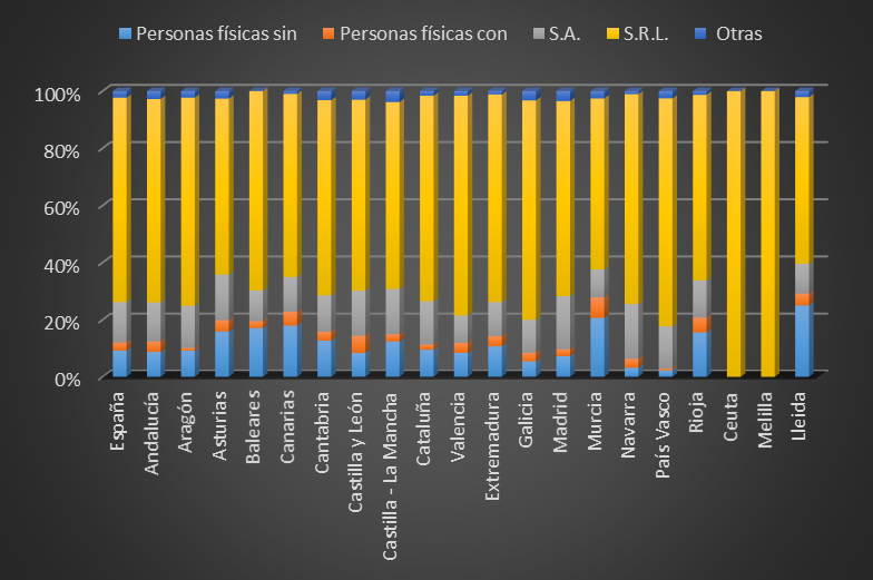 Gráfico 6. Trabajadores expertos en mkt digital