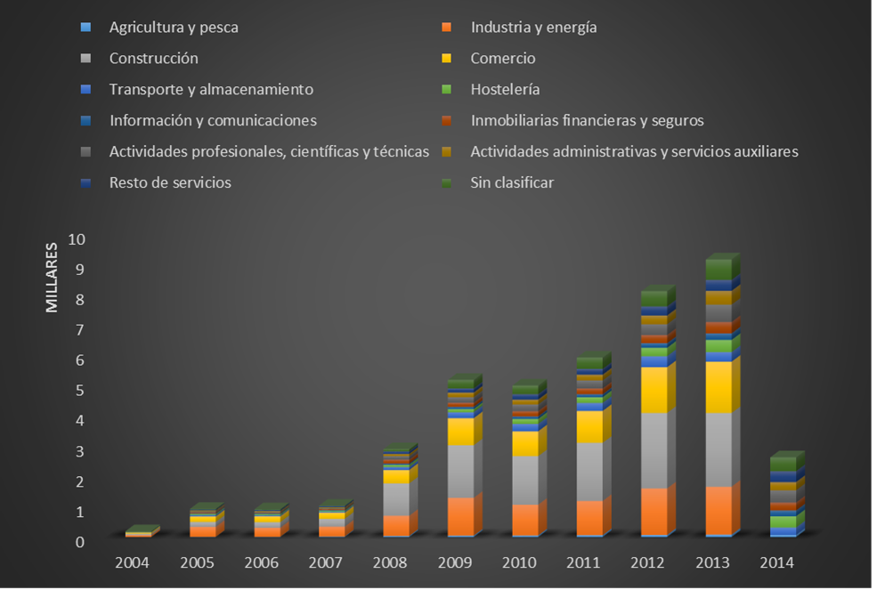 Externalización de servicios de marketing digital