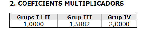 Coeficientes multiplicadores
