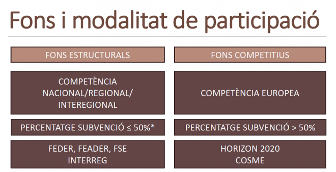 Subvenciones europeas a pymes según modalidad