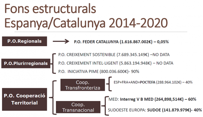Subvenciones europeas estructurales a pymes