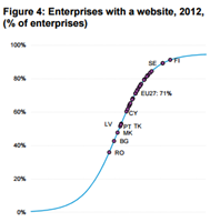 Websites empresariales en la Unión Europea